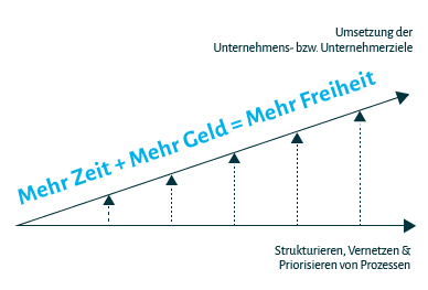 ALH Hirmer, Umsetzung Unternehmensziele